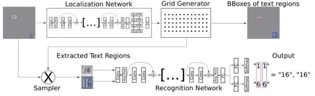 _images/STN-OCR.png