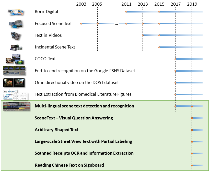 _images/dataset.png